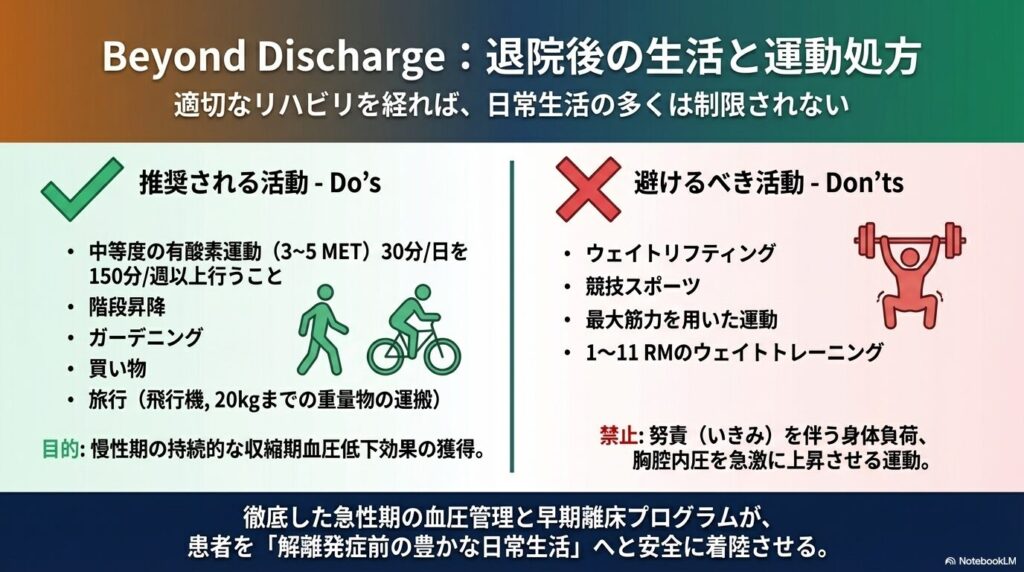 退院後の生活管理と運動処方