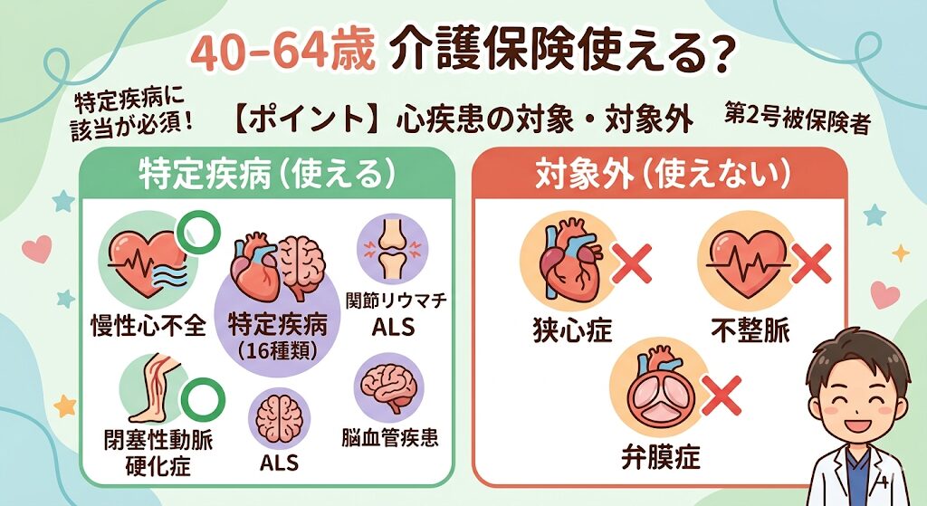 40ｰ64歳 介護保険使える？
