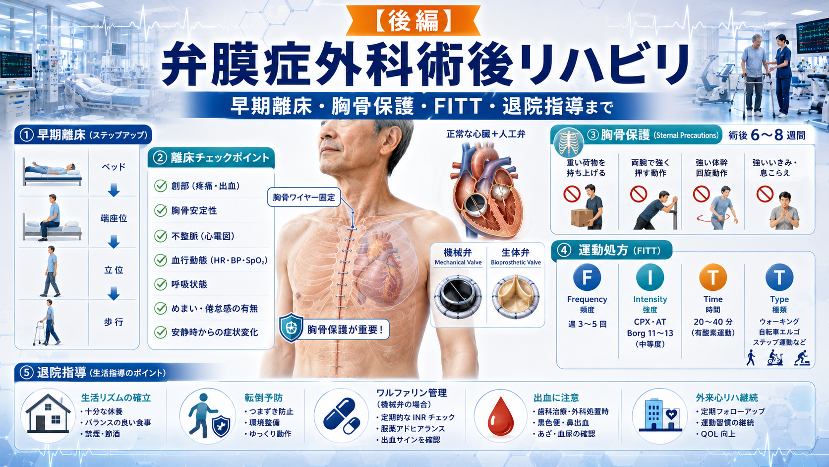 弁膜症術外科後のリハビリ