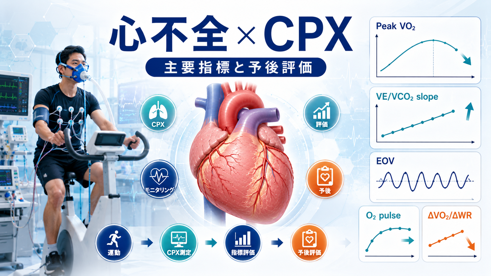 心不全×CPX